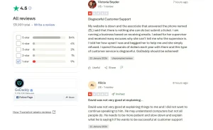 How Does GoDaddy’s Customer Support Fall Short