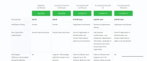 SSL Certificate Pricing
