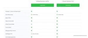 Scalable VPS & Cloud Server Solutions