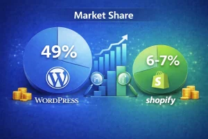What Does the Market Share Say – Is WordPress or Shopify More Popular