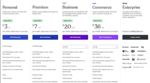 WordPress Pricing